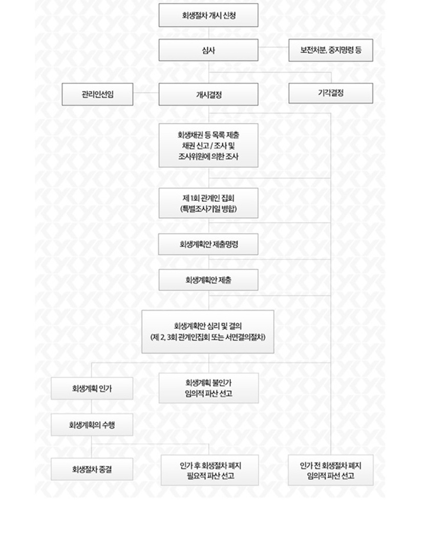 군산개인회생