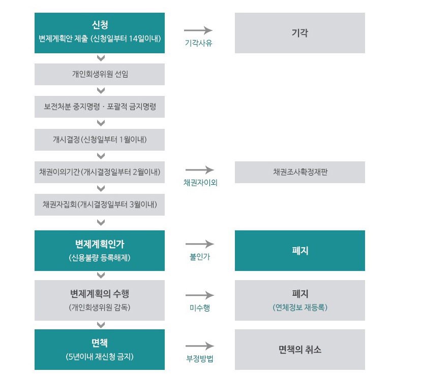군산개인회생 군산개인회생