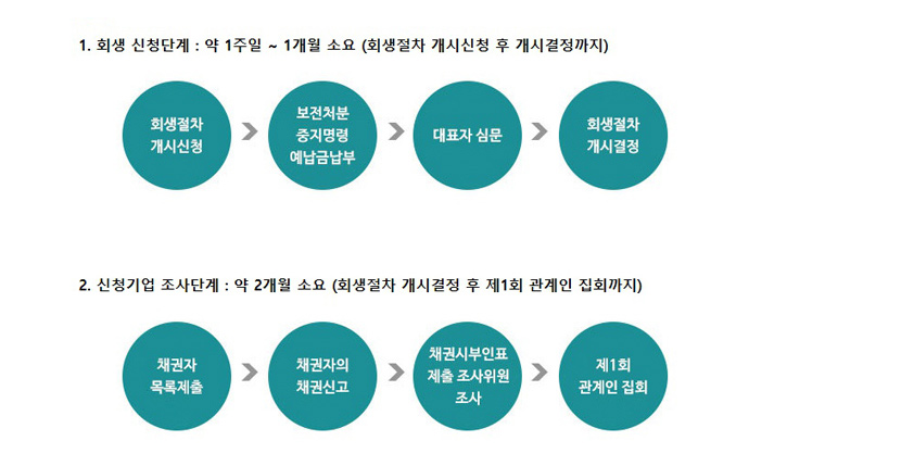 군산개인회생