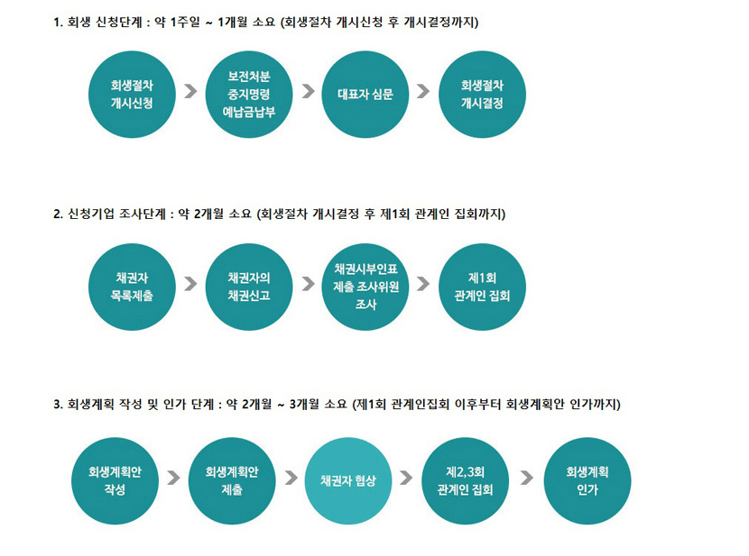 군산개인회생